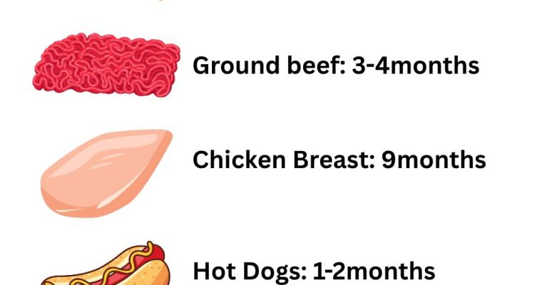 How Long Can You Freeze Meat? A Real-World Guide for Everyday Cooks